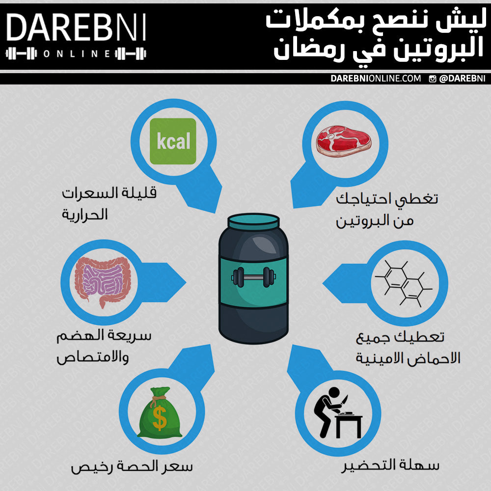 ليش ننصح بمكملات البروتين في رمضان