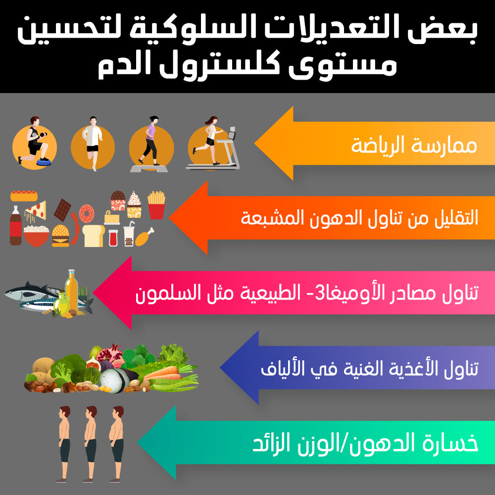 بعض التعديلات السلوكية لتحسين مستوى كلسترول الدم