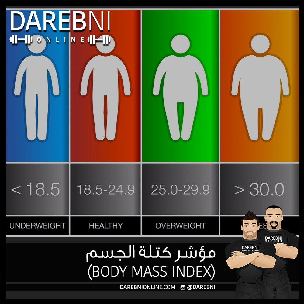 مؤشر كتلة الجسم  (Body Mass Index)