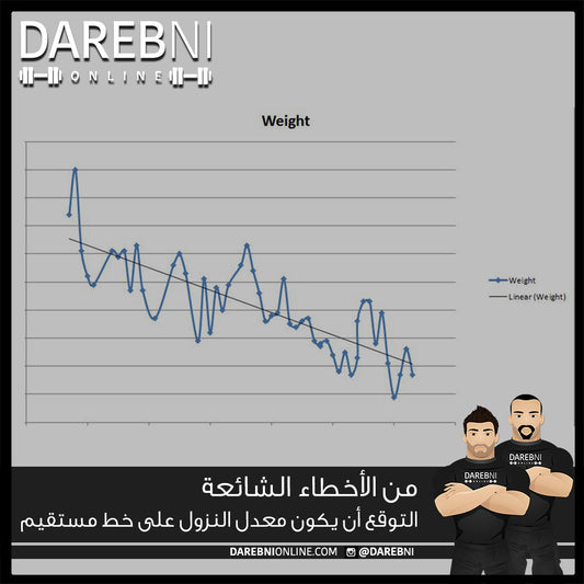 من الأخطاء الشائعة:  التوقع أن يكون معدل النزول على خط مستقيم