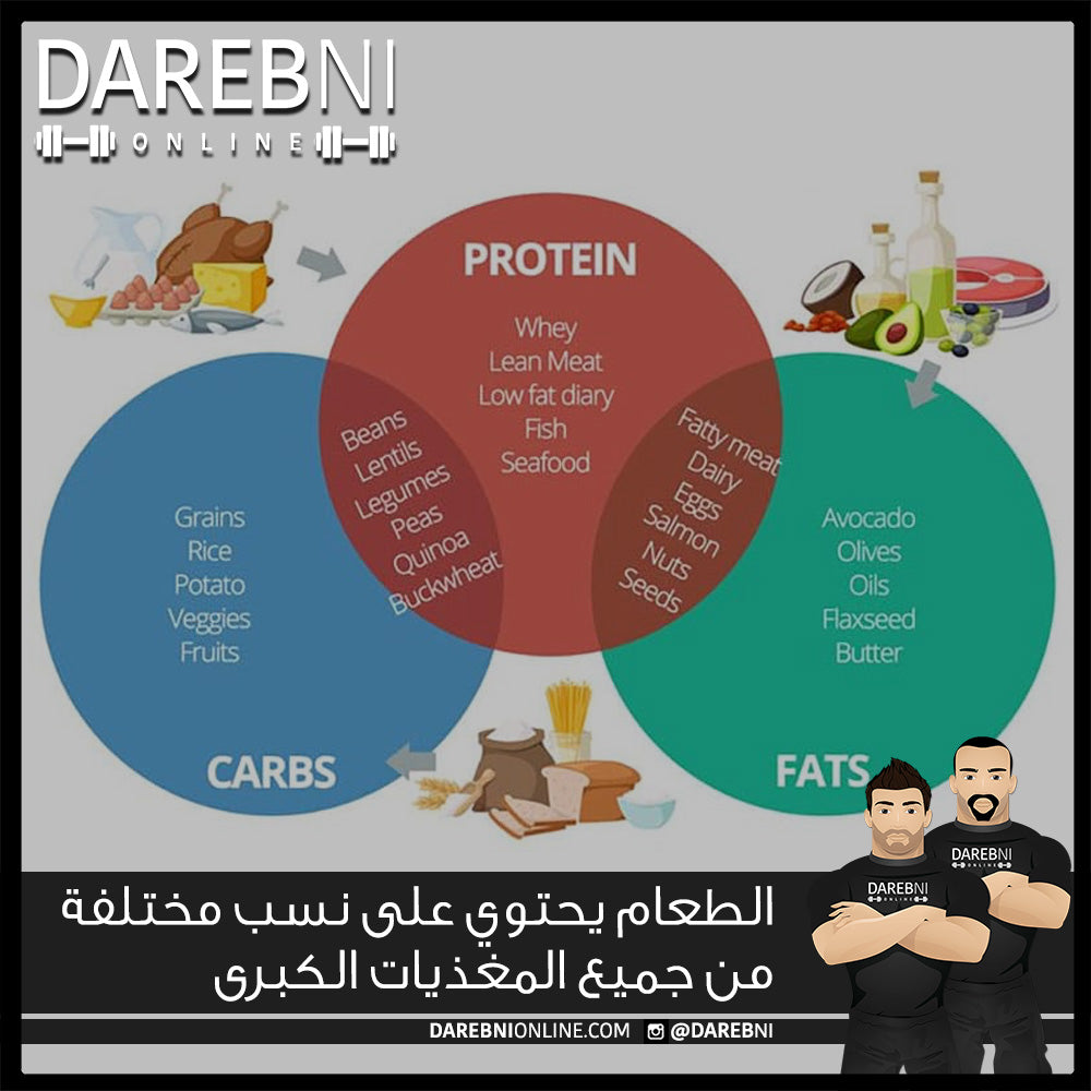 الطعام يحتوي على نسب مختلفة من جميع المغذيات الكبرى