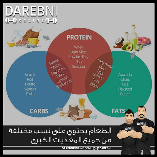 الطعام يحتوي على نسب مختلفة من جميع المغذيات الكبرى