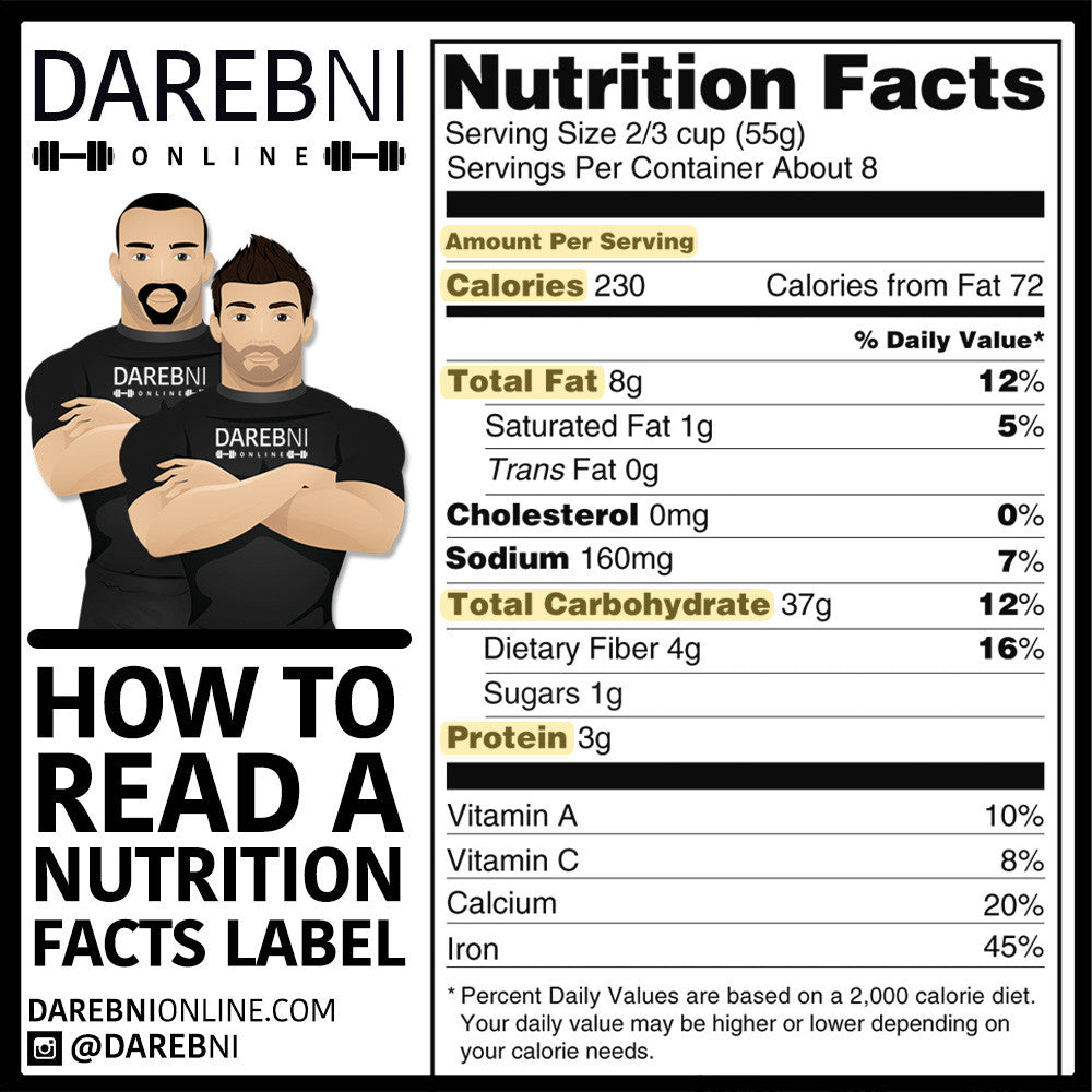 Nutrition Facts Label كيف تقرأ قائمة الحقائق الغذائية؟